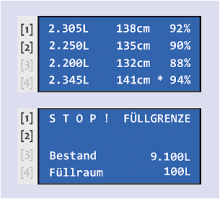 Display: Tankinhalt, Heizölbestand, Freiraum