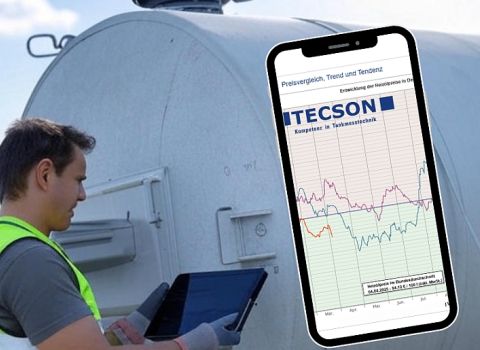 Monitoring von Bestand / Inhalt / Reserve