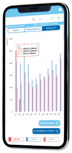 oil-SmartView App für Ihren Öltank