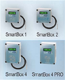 Smartbox Tankanzeigesysteme