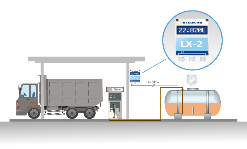 Tank-Spion Digital LX-2 Elektronischer Füllstandsanzeiger kaufen